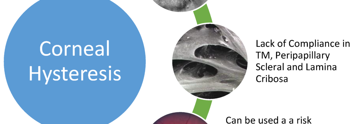 Cornea Hysteresis